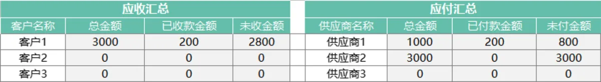 进销存管理系统Excel表格 含商品出入库库存统计查询功能 - 第12页