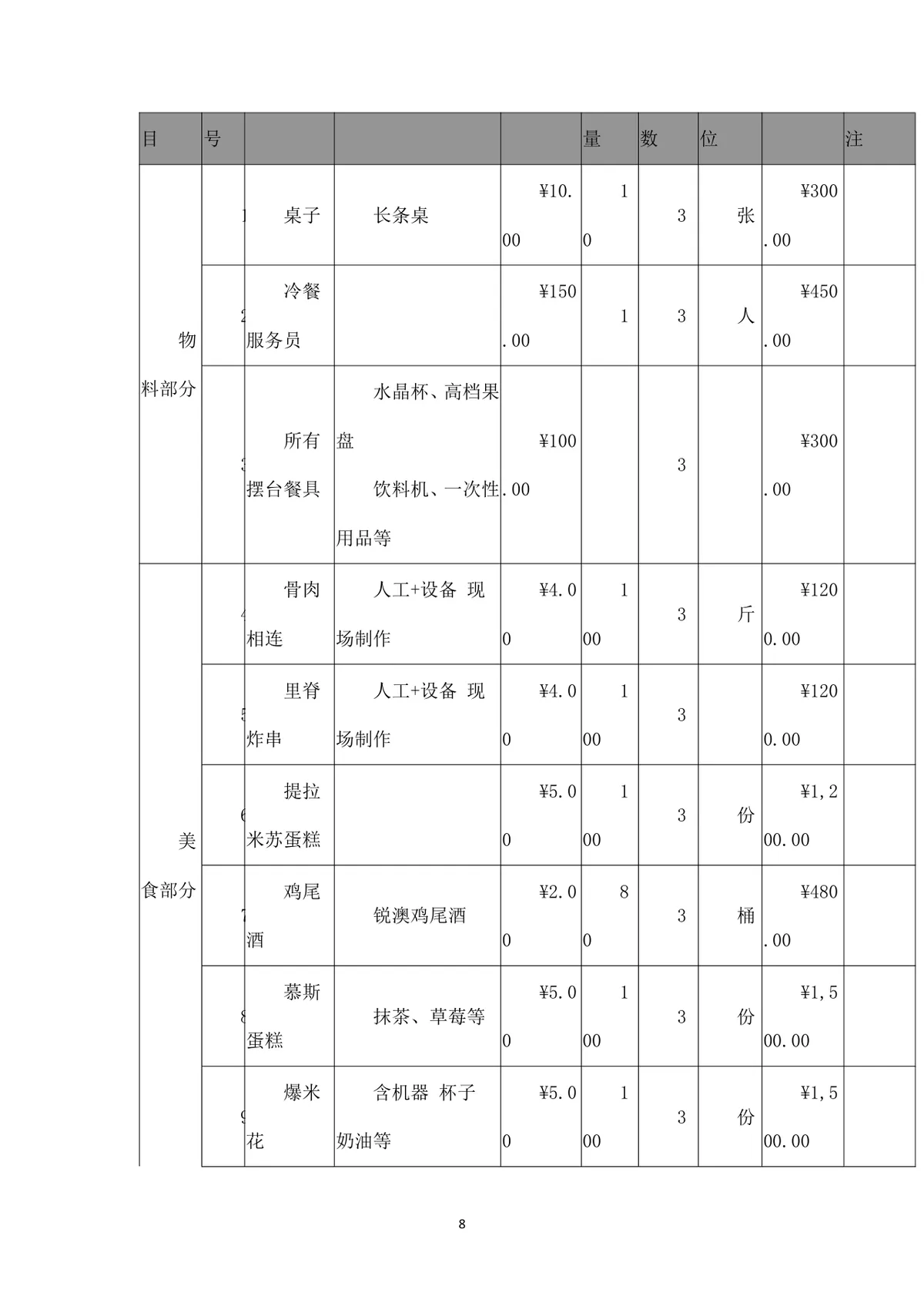 五一三天乐地产楼盘暖场活动策划方案Word文档 - 第8页