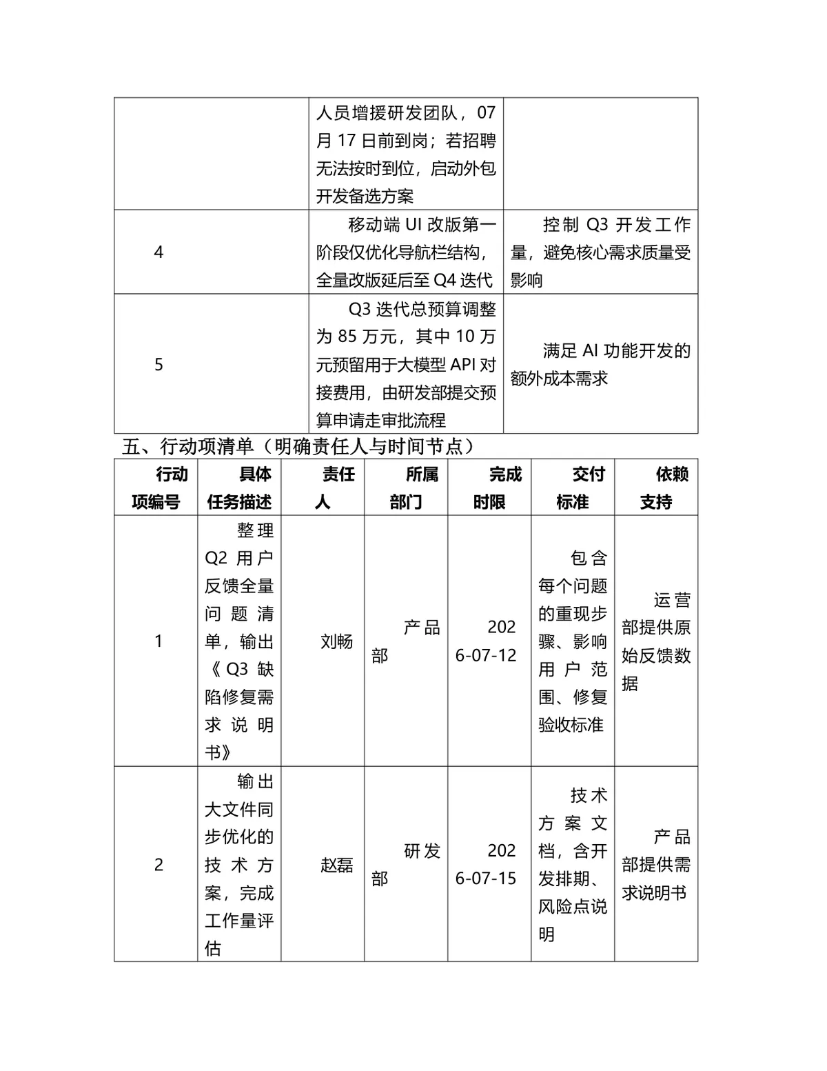 2026年Q3产品迭代讨论会会议纪要Word文档模板 - 第4页