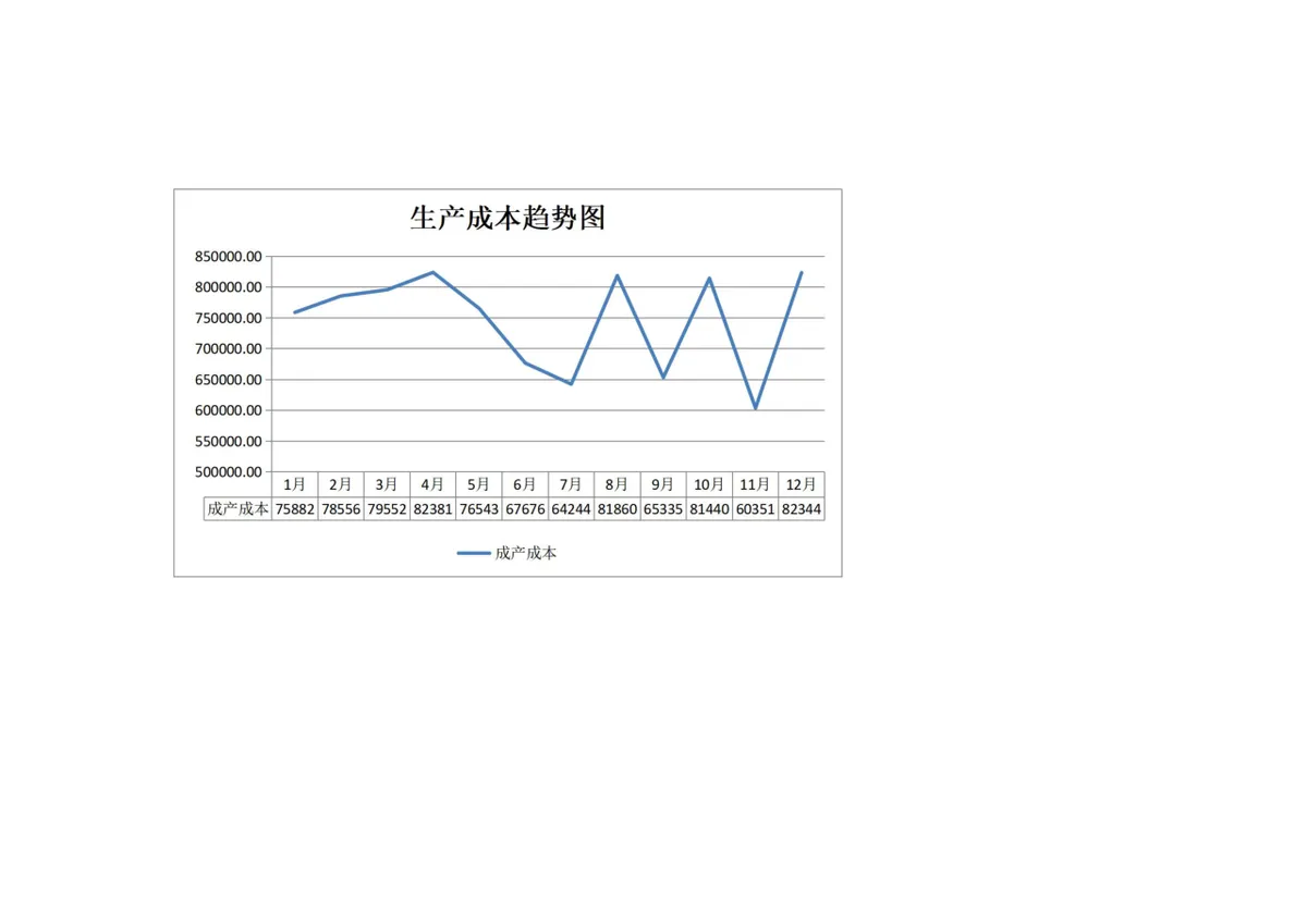 年度生产成本分析Excel表格 含月度成本明细占比统计与趋势可视化图表 - 第2页