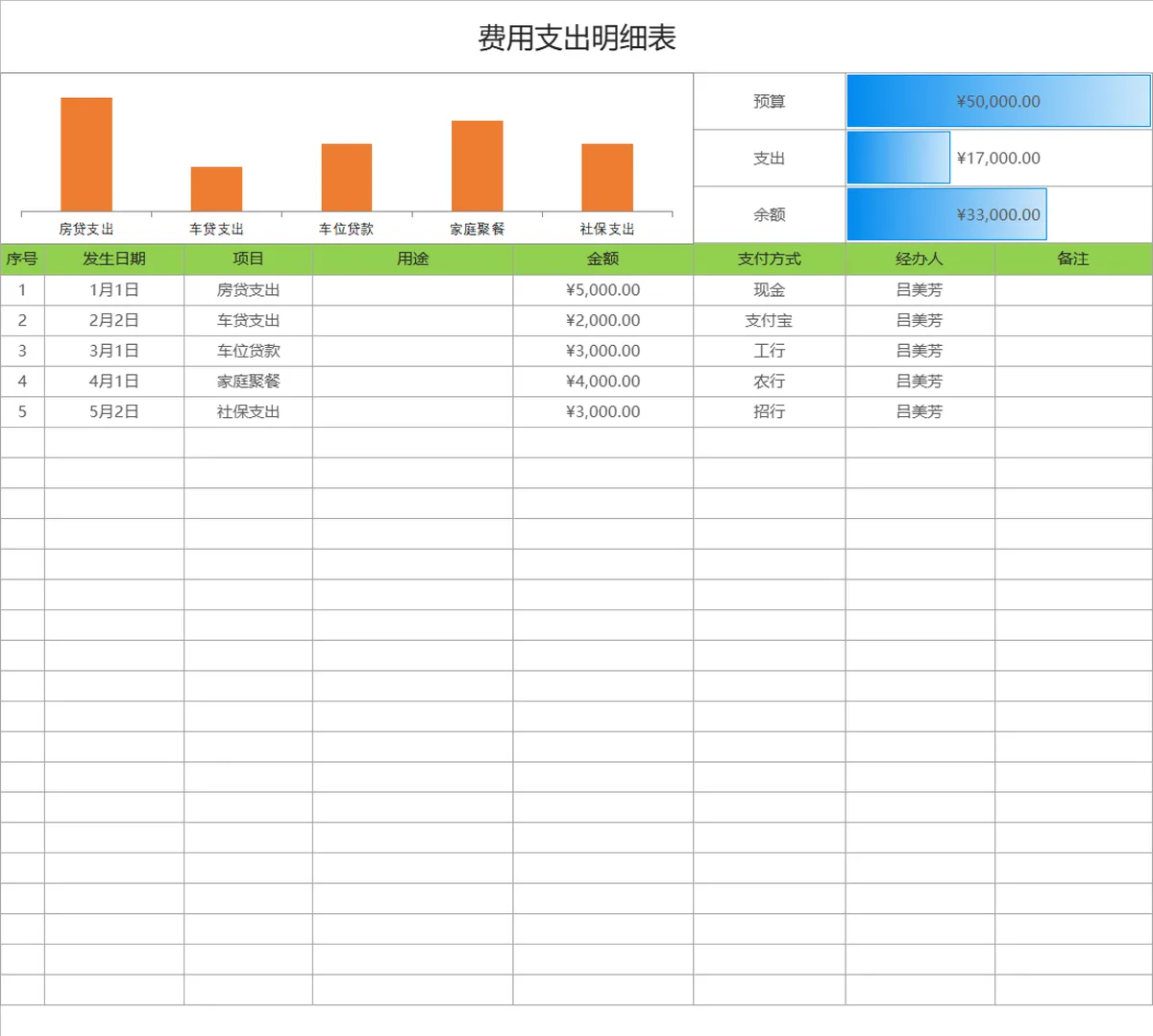 费用支出明细统计Excel表格 含预算支出余额可视化图表 - 第1页