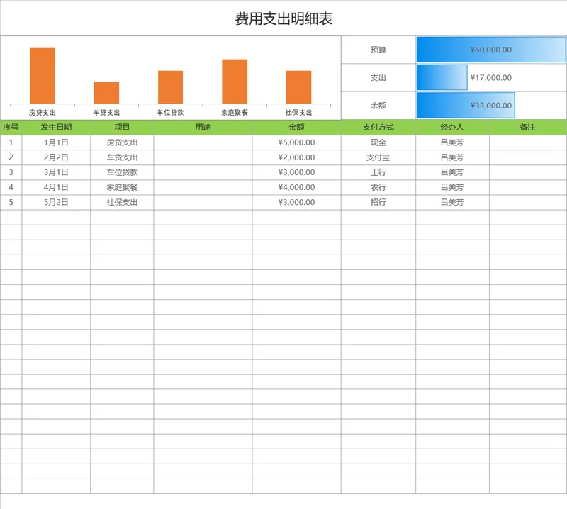 费用支出明细统计Excel表格 含预算支出余额可视化图表 - 封面预览