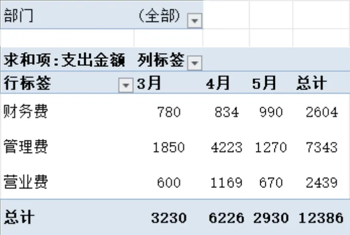 日常费用记录与多维度支出汇总统计Excel表格 - 封面预览