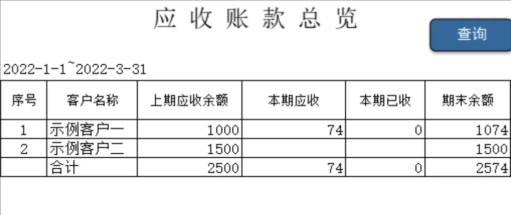 实用进销存管理系统Excel表格 企业商品库存财务收支统计管理模板 - 第6页