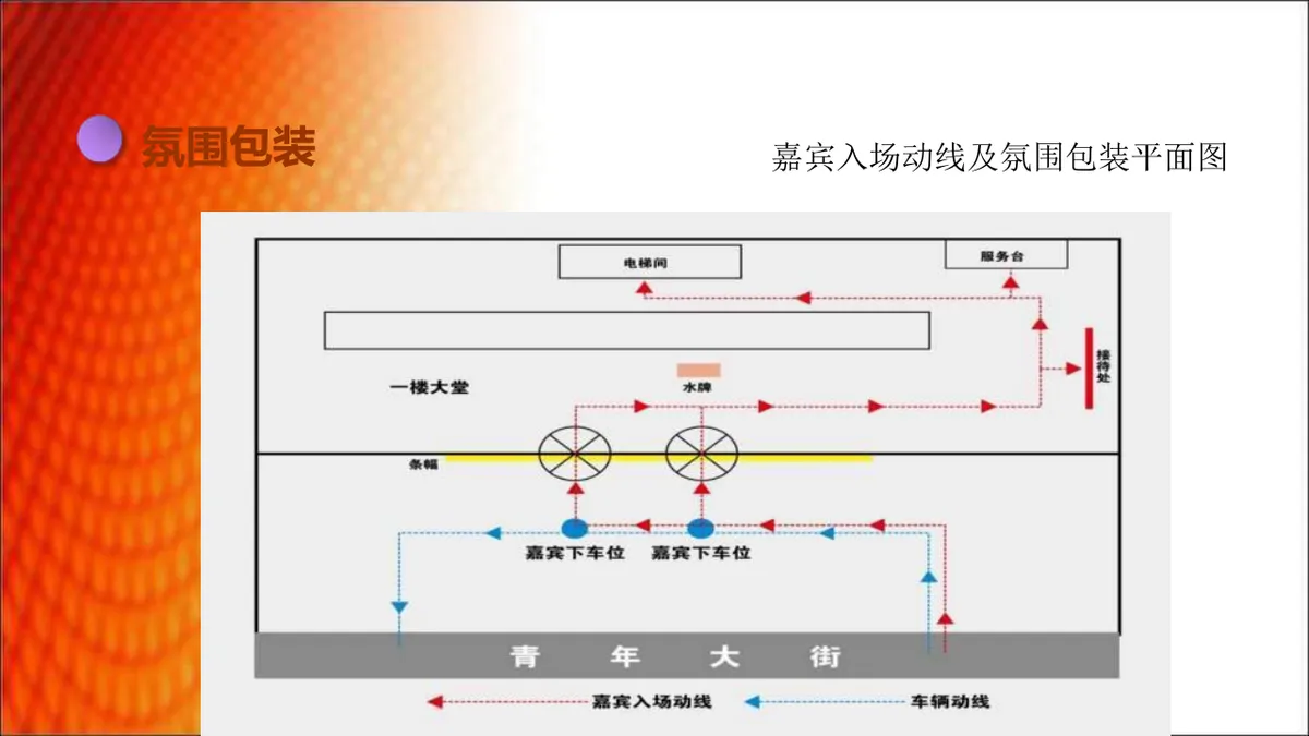 优乐餐饮管理公司年会策划方案PPT模板 - 第8页