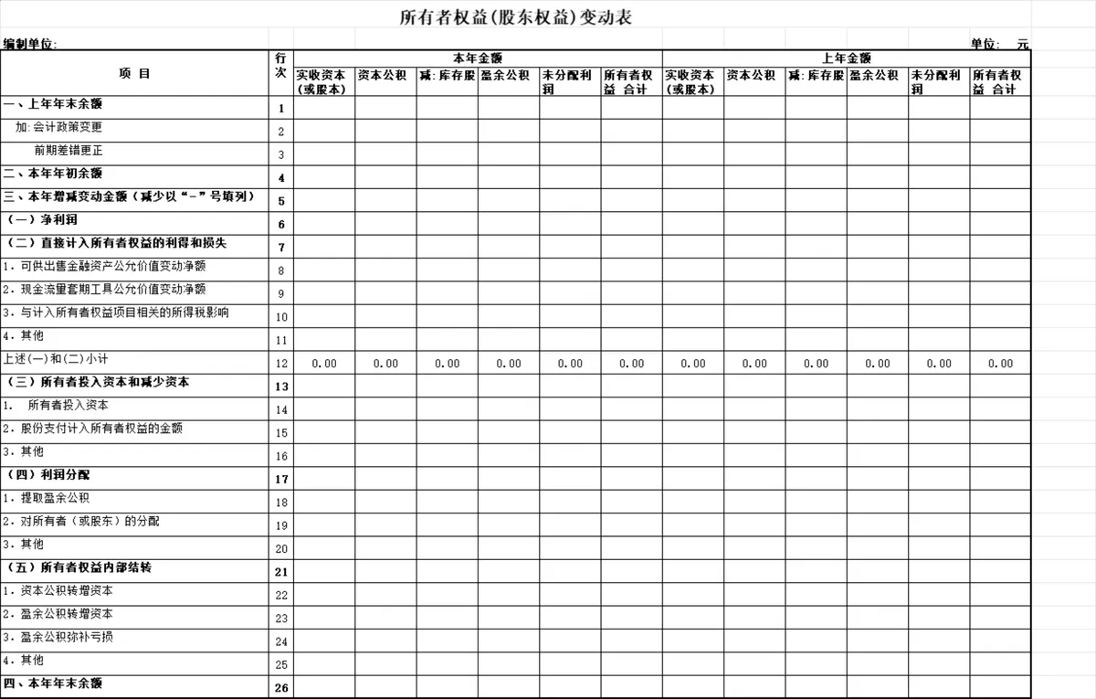 企业财务报表资产负债表利润表全套Excel表格 - 第4页