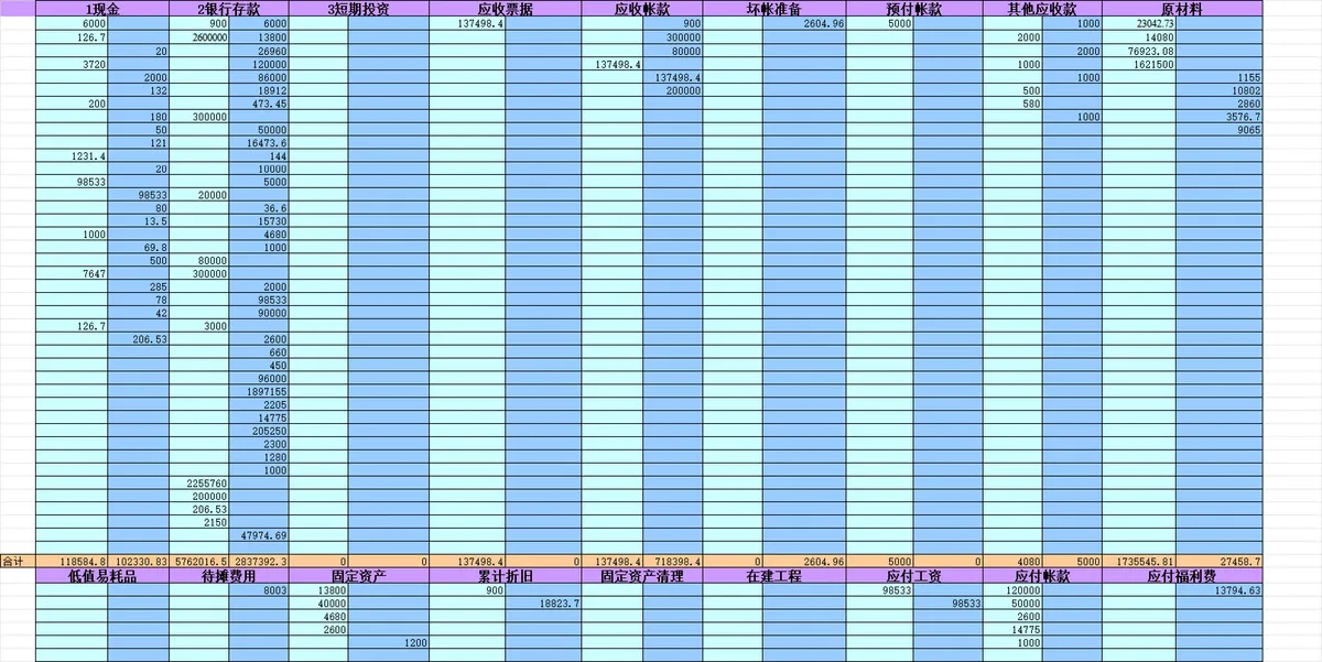 企业通用会计科目目录及明细数据登记Excel表格 - 第2页