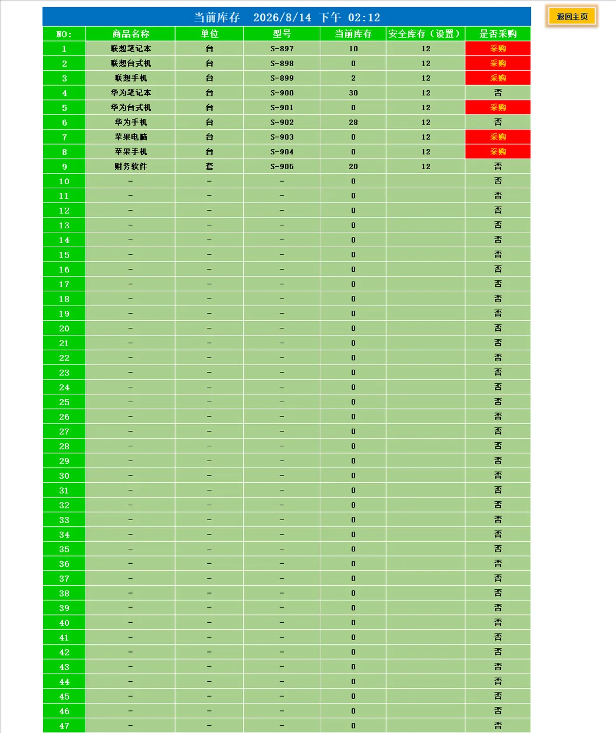客户应收明细管理Excel表格 企业往来应收账款统计登记模板 - 第15页