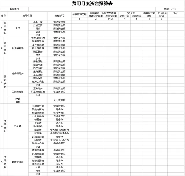 企业费用月度资金预算统计分析Excel表格 - 封面预览