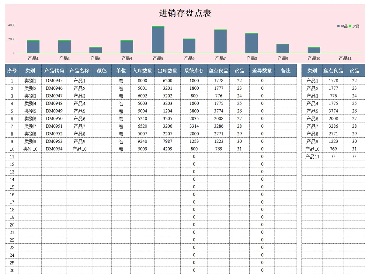 进销存盘点表Excel表格 含产品出入库库存良品次品统计可视化图表 - 第1页