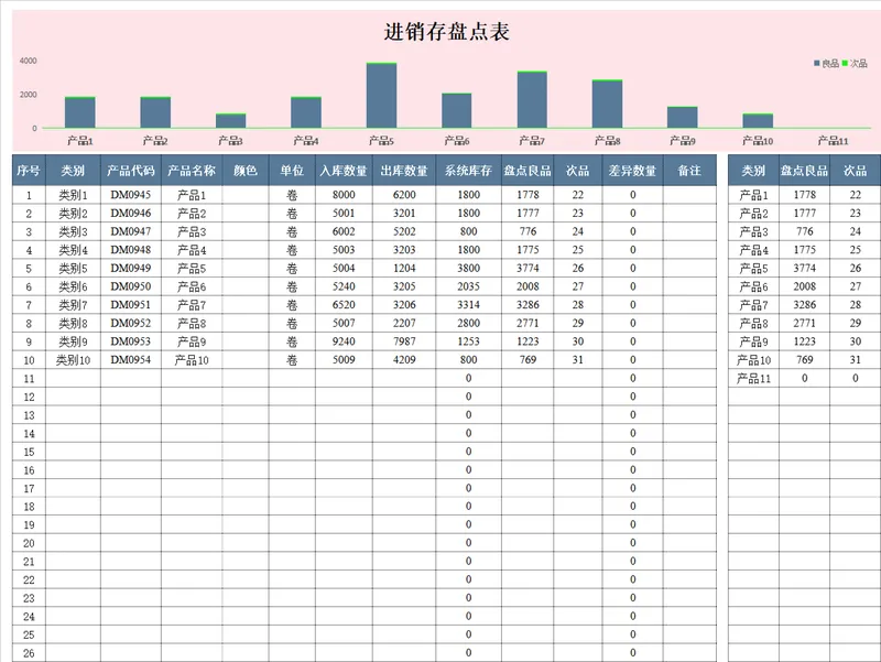 进销存盘点表Excel表格 含产品出入库库存良品次品统计可视化图表 - 封面预览