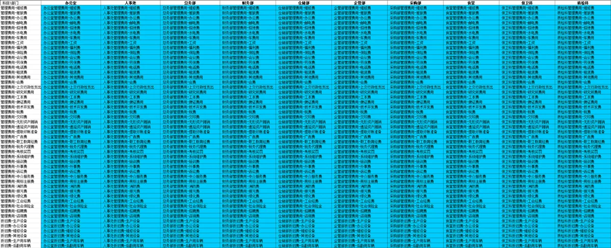Excel多条件汇总统计教学及管理费用统计明细财务表格 - 第5页