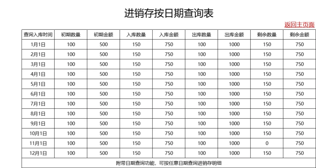 出入库管理系统全年进销存汇总Excel表格 - 第3页