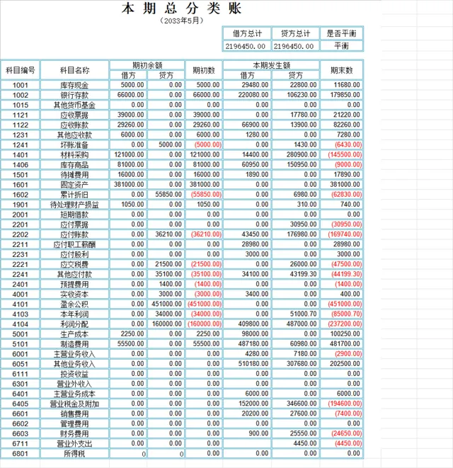 企业本月总分分类账及利润表财务核算Excel表格 - 封面预览