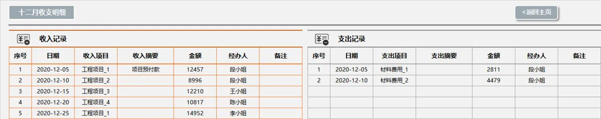 年度收支记账财务看板分析Excel表格 - 第17页