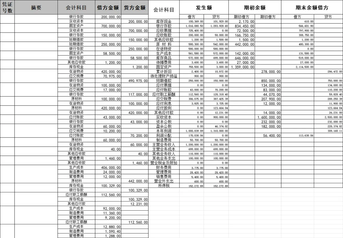公司通用记账凭证及会计科目余额统计Excel财务表格 - 第2页