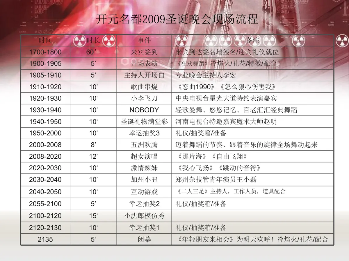 欢乐嘉年华开元名都酒店圣诞晚会提案PPT模板 - 第12页