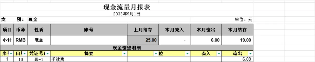 企业月度现金流量统计月报表Excel表格 财务资金收支核算管理模板 - 第2页