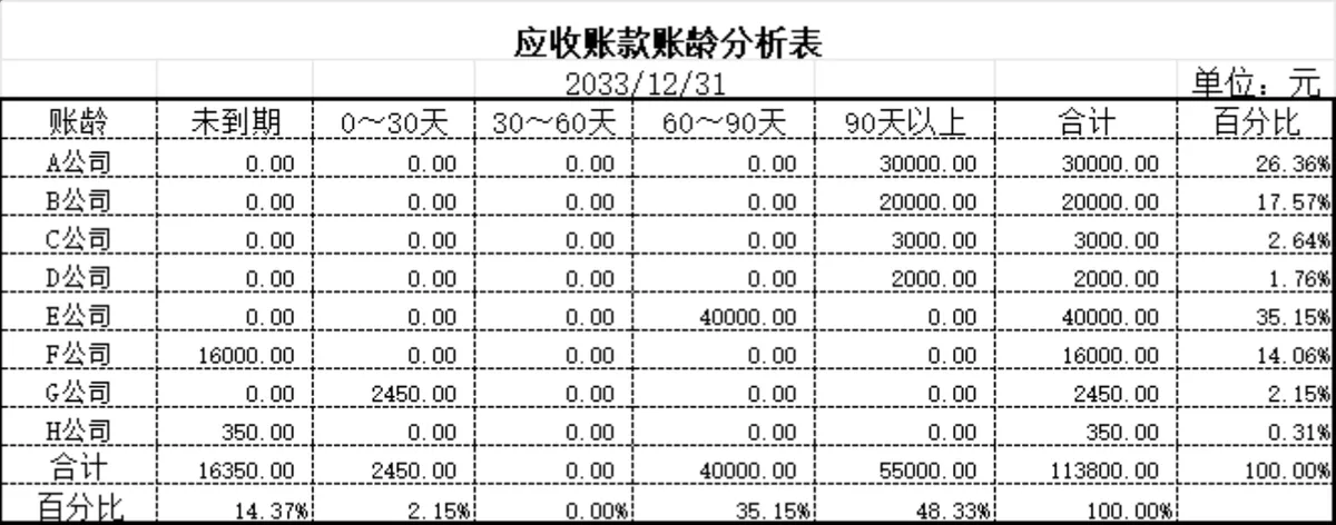 企业应收账款账龄分析Excel表格 财务往来账款统计管理模板 - 第1页