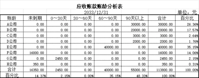 企业应收账款账龄分析Excel表格 财务往来账款统计管理模板 - 封面预览