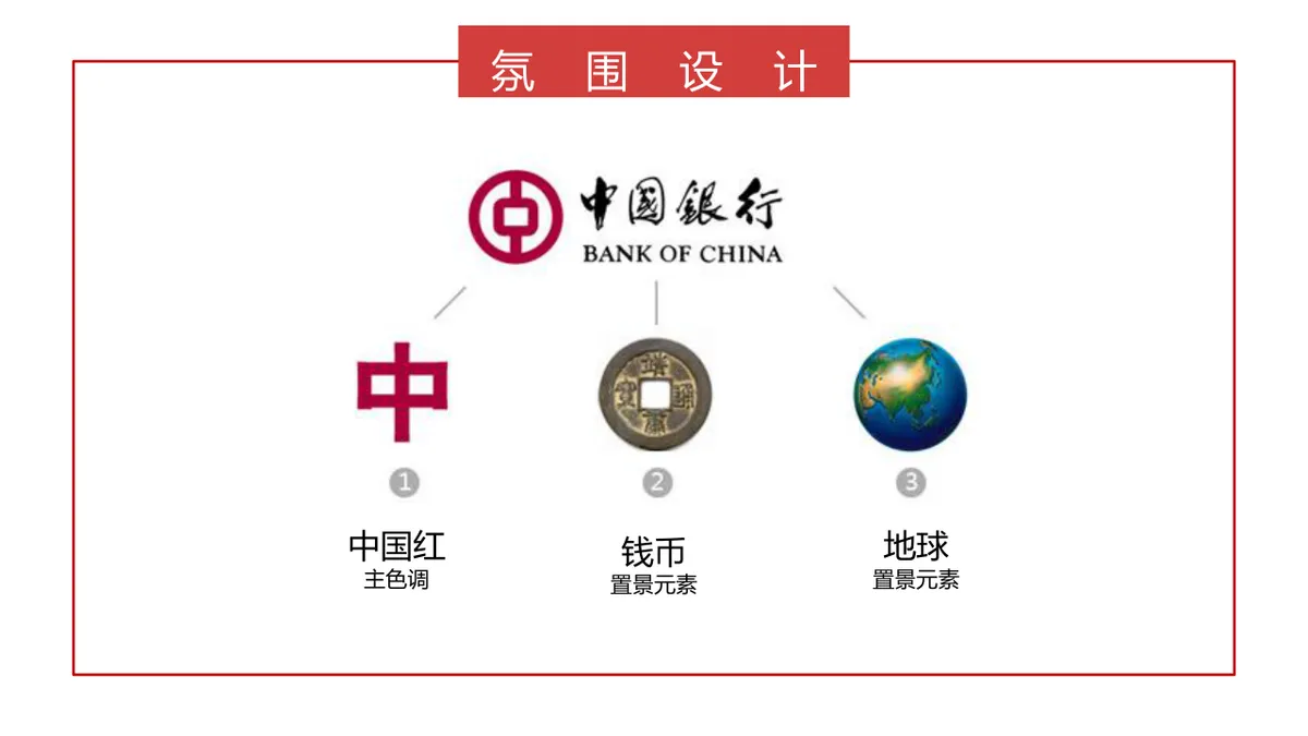 中国银行辽宁省分行一周年庆典活动策划方案PPT模板 - 第12页