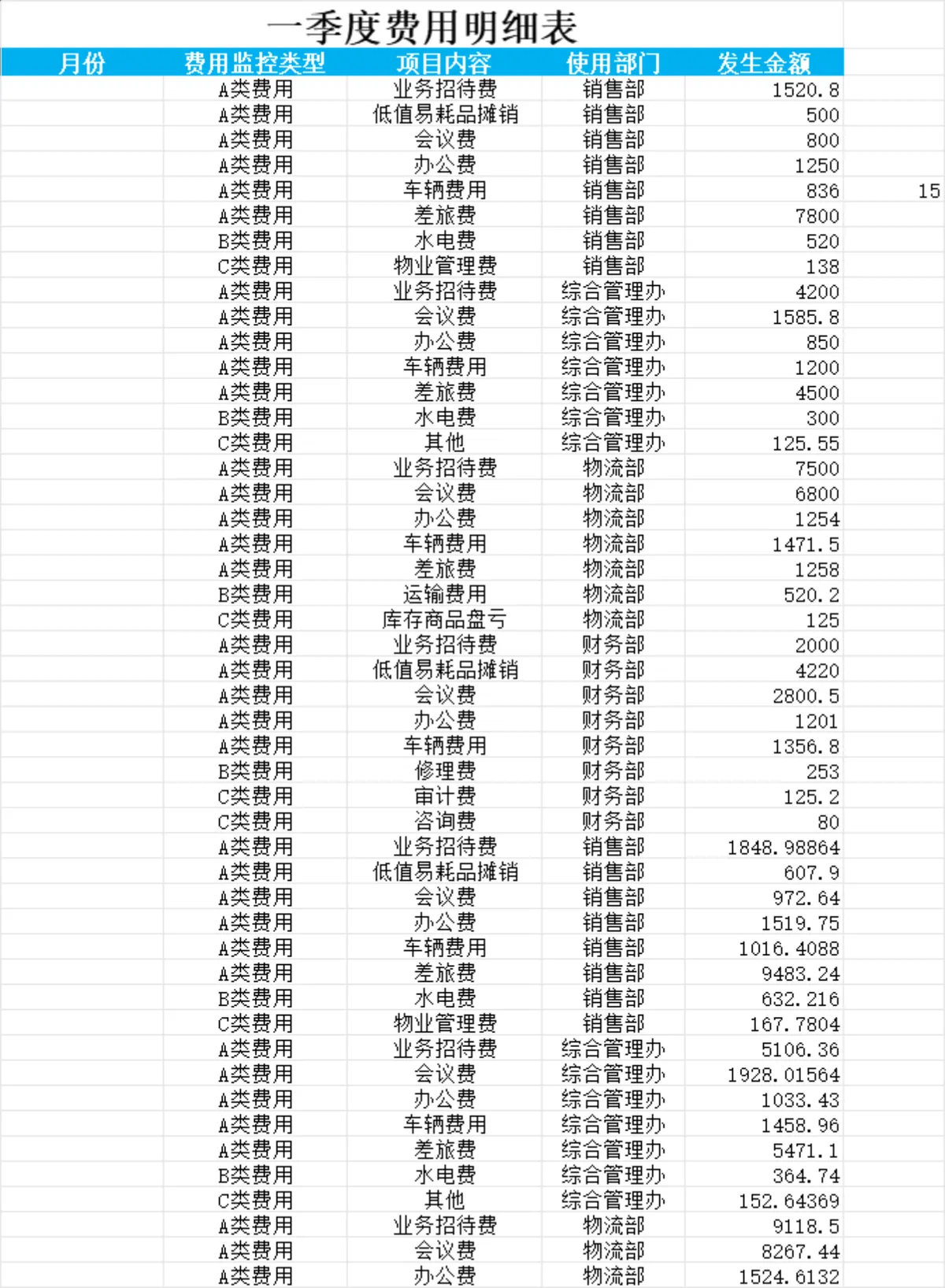 一季度费用明细表及费用主体责任ABC分析Excel财务表格 - 第1页