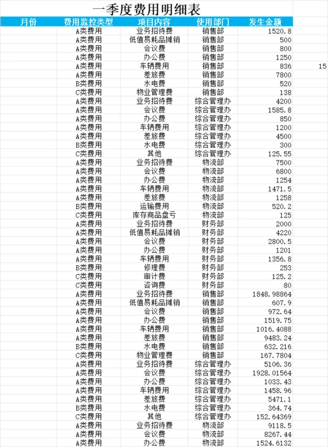 一季度费用明细表及费用主体责任ABC分析Excel财务表格 - 封面预览