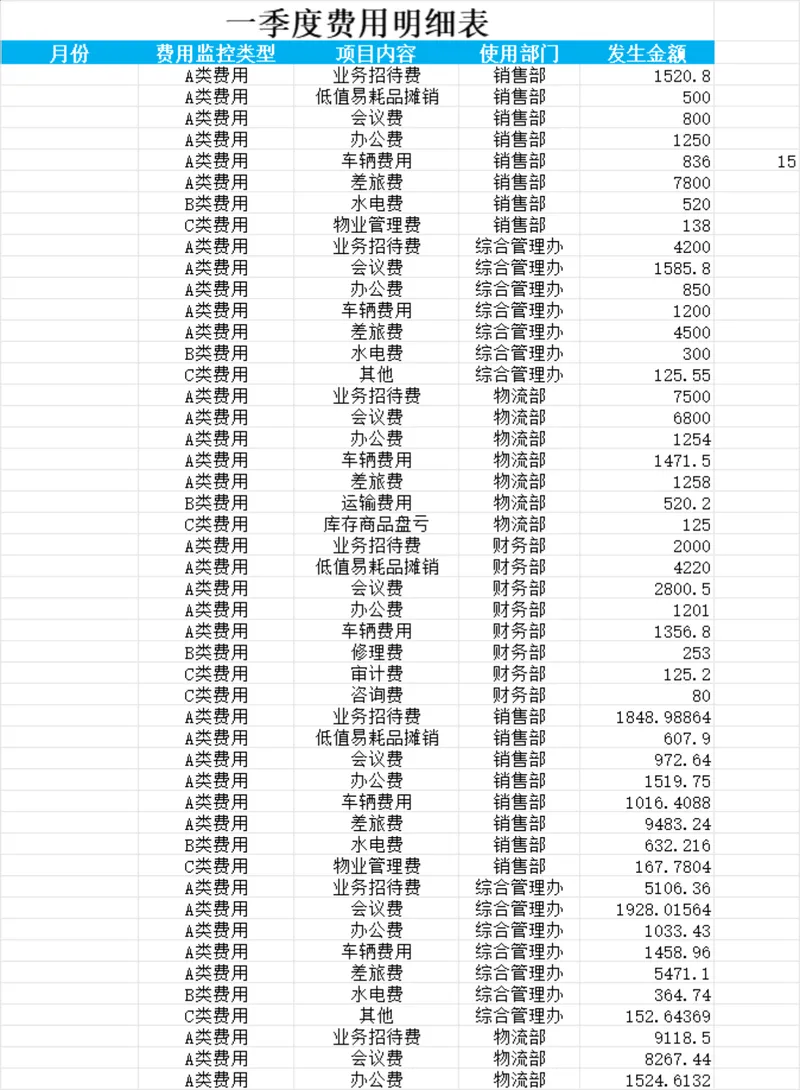 一季度费用明细表及费用主体责任ABC分析Excel财务表格 - 封面预览