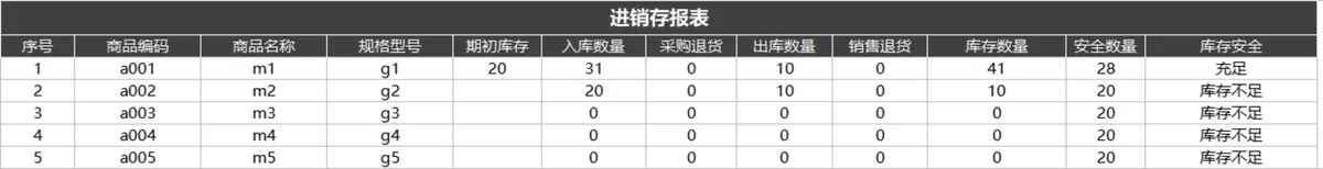 进销存管理系统Excel表格 含商品出入库库存统计对账查询功能 - 第4页