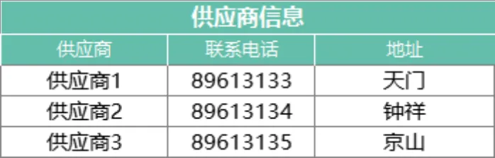 进销存管理系统Excel表格 含商品出入库库存统计查询功能 - 第3页