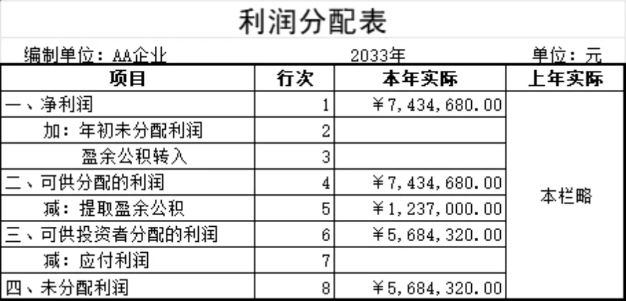 企业利润分配表及明细科目统计Excel财务表格 - 第1页