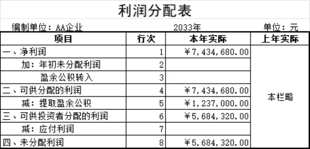 企业利润分配表及明细科目统计Excel财务表格 - 封面预览