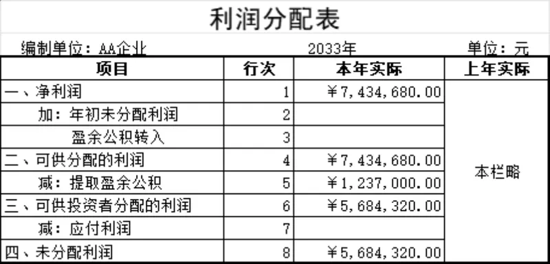 企业利润分配表及明细科目统计Excel财务表格 - 封面预览