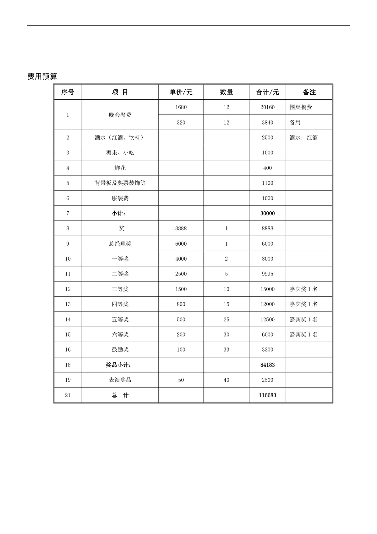 公司元宵晚会完整策划方案Word模板 含人员安排奖品设置明细 - 第6页