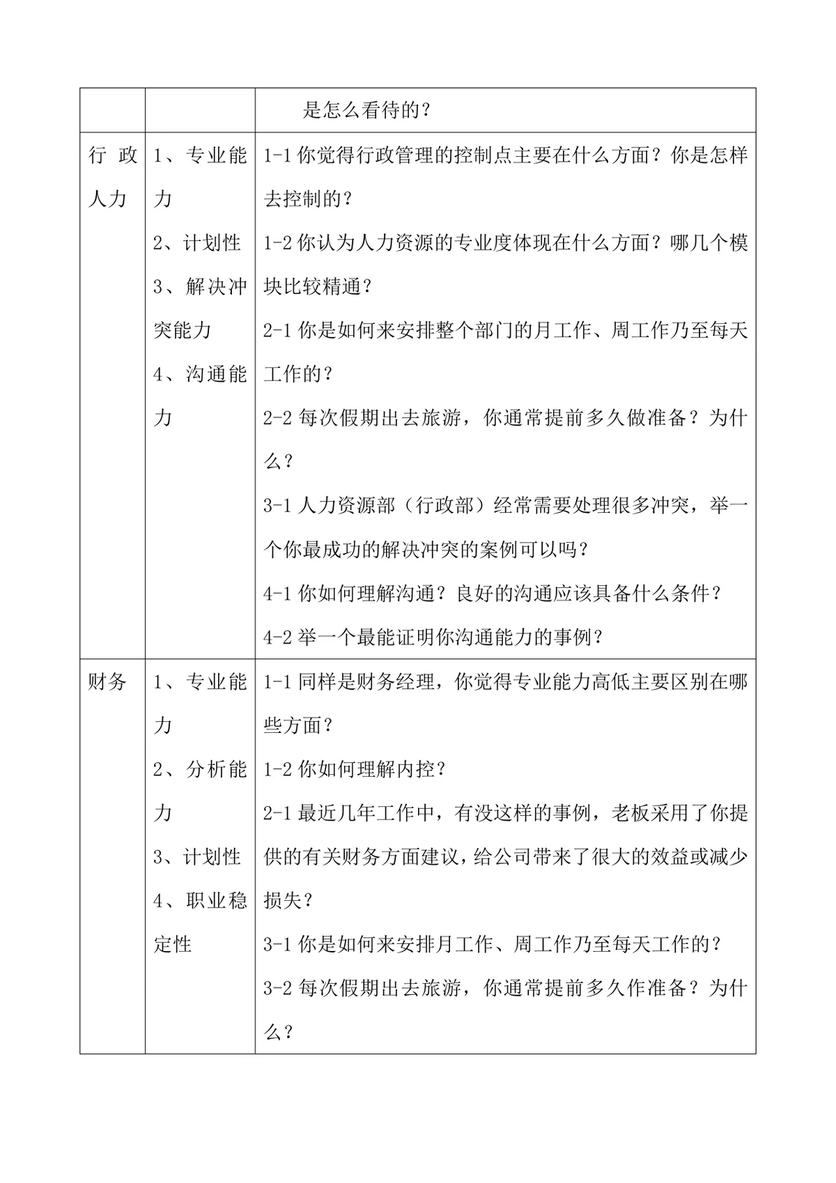 基层主管面试指南Word文档 含多岗位素质能力对应面试问题设计参考 - 第7页