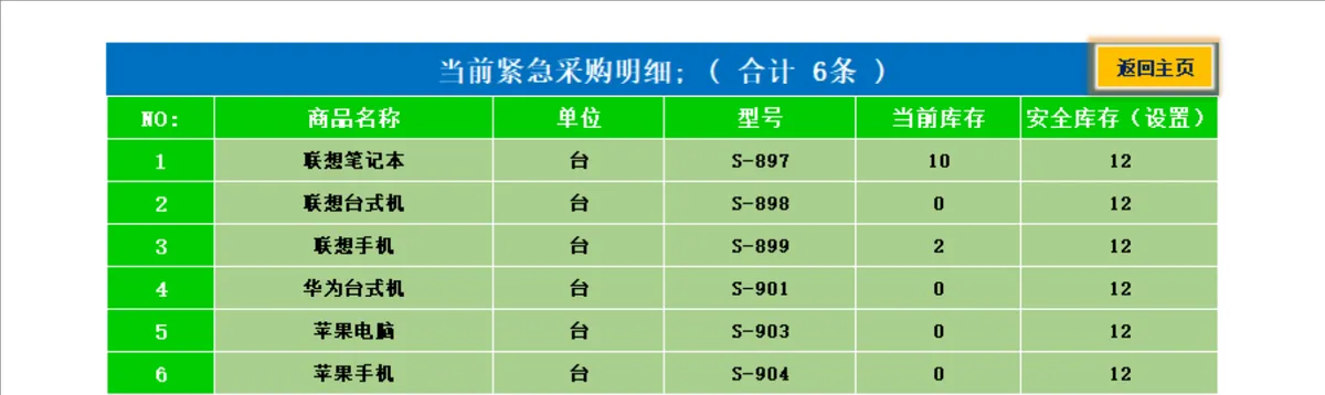 客户应收明细管理Excel表格 企业往来应收账款统计登记模板 - 第16页
