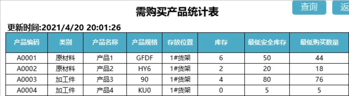 进销存管理系统Excel表格 企业库存出入库收付款全流程管理模板 - 第16页