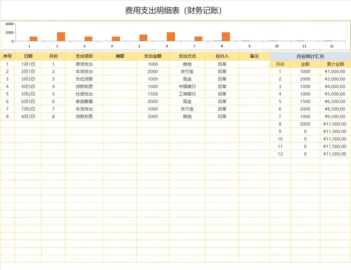 财务记账费用支出明细月度统计汇总Excel表格 - 第1页