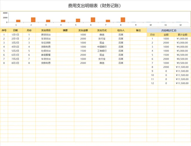 财务记账费用支出明细月度统计汇总Excel表格 - 封面预览