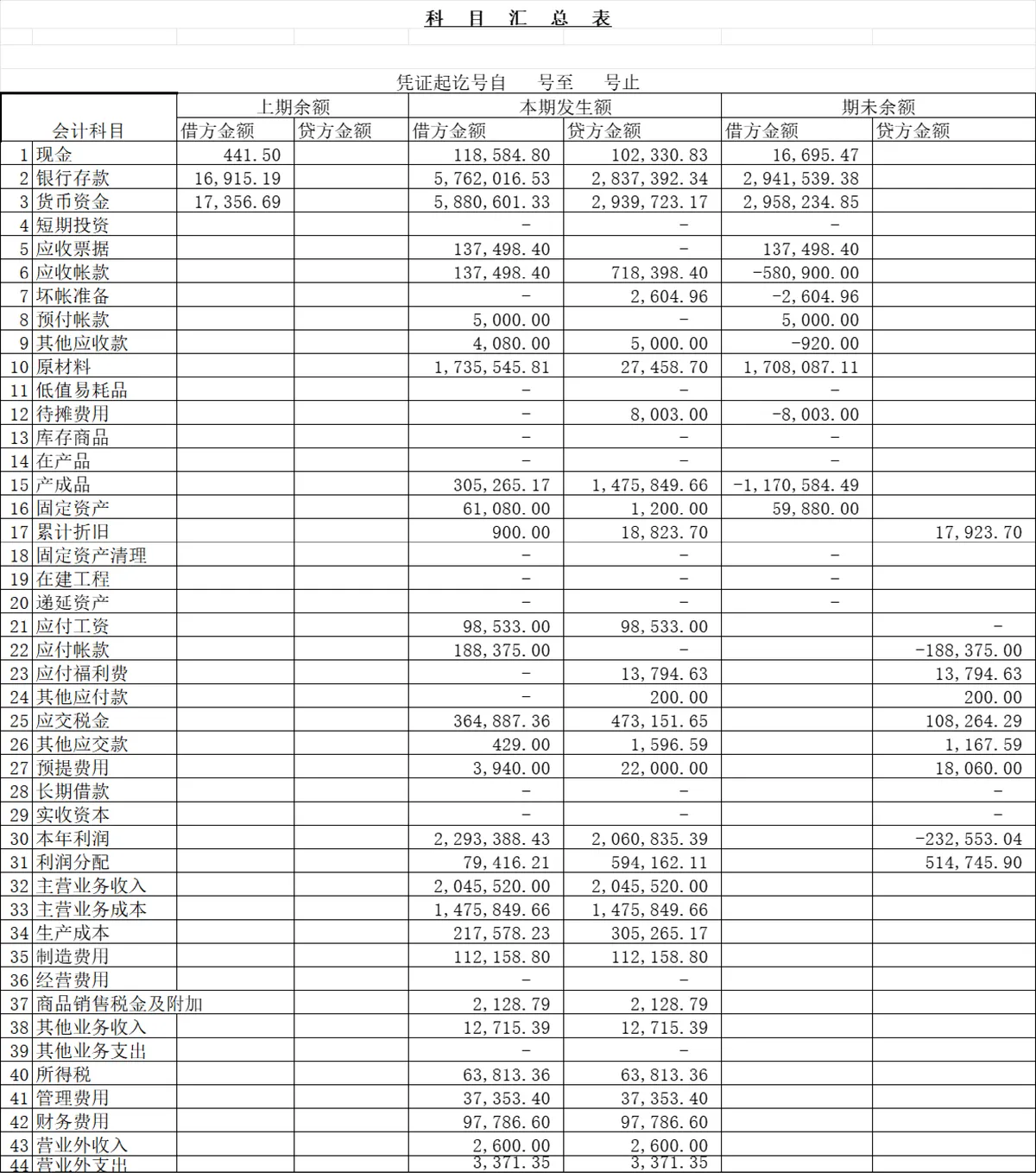 企业通用会计科目目录及明细数据登记Excel表格 - 第4页