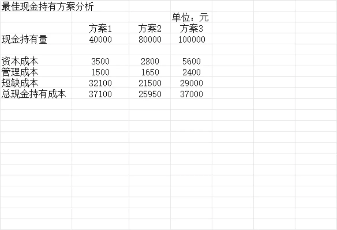 最佳现金持有方案分析Excel财务管理表格 - 第1页
