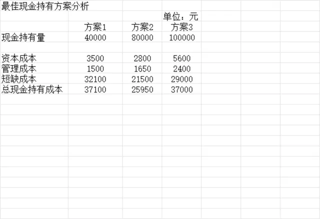 最佳现金持有方案分析Excel财务管理表格 - 封面预览