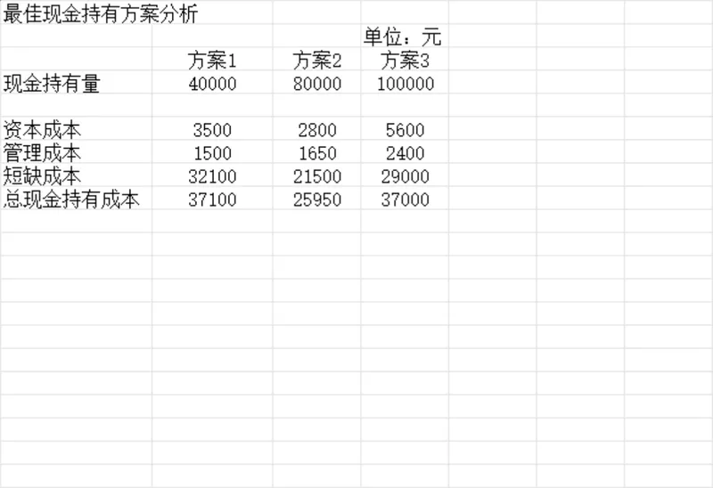 最佳现金持有方案分析Excel财务管理表格 - 封面预览
