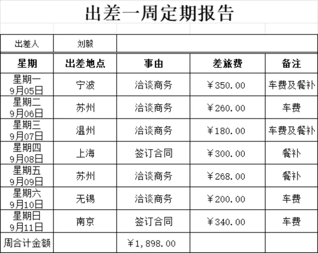 出差一周定期报告差旅费统计Excel表格 - 封面预览