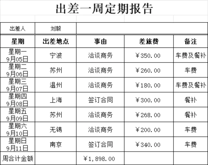 出差一周定期报告差旅费统计Excel表格 - 封面预览
