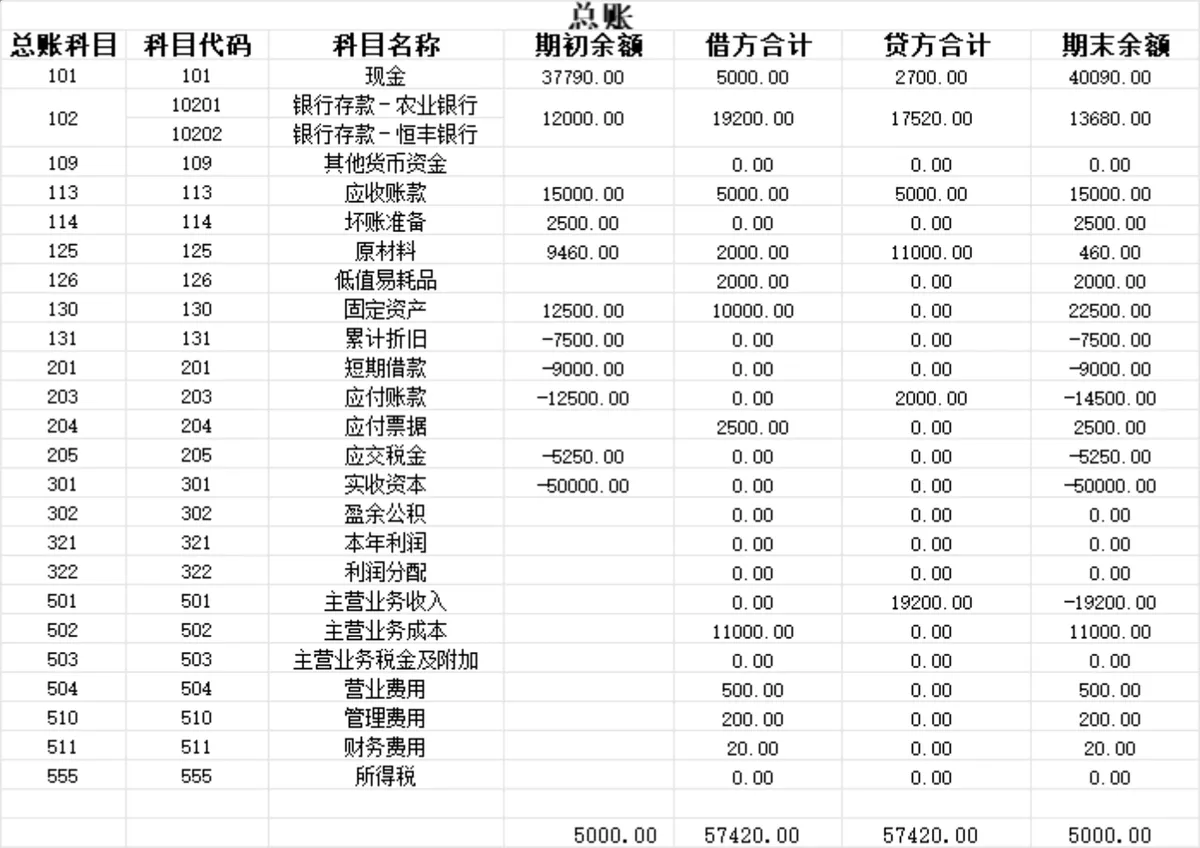 企业通用会计记账凭证明细账财务管理Excel表格 - 第6页