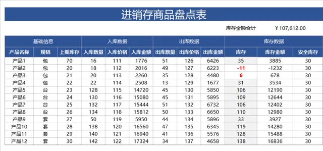 进销存商品盘点Excel表格 企业库存出入库数据统计管理模板 - 封面预览