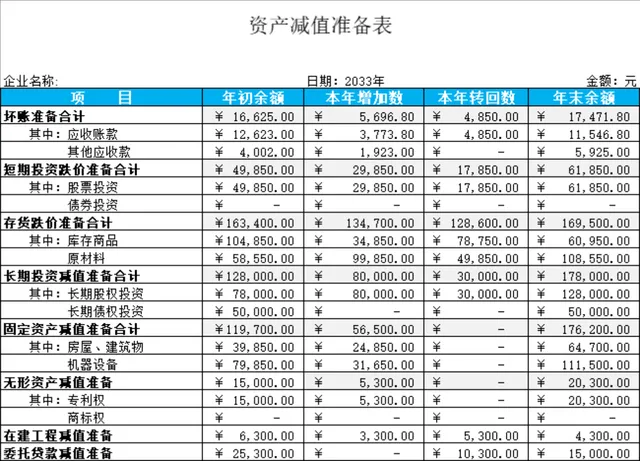企业资产减值准备统计核算Excel表格 - 封面预览