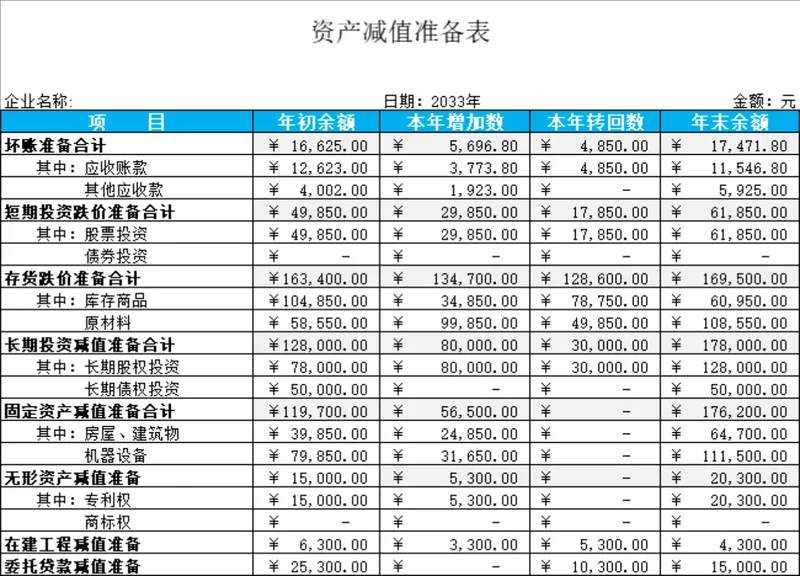 企业资产减值准备统计核算Excel表格 - 封面预览