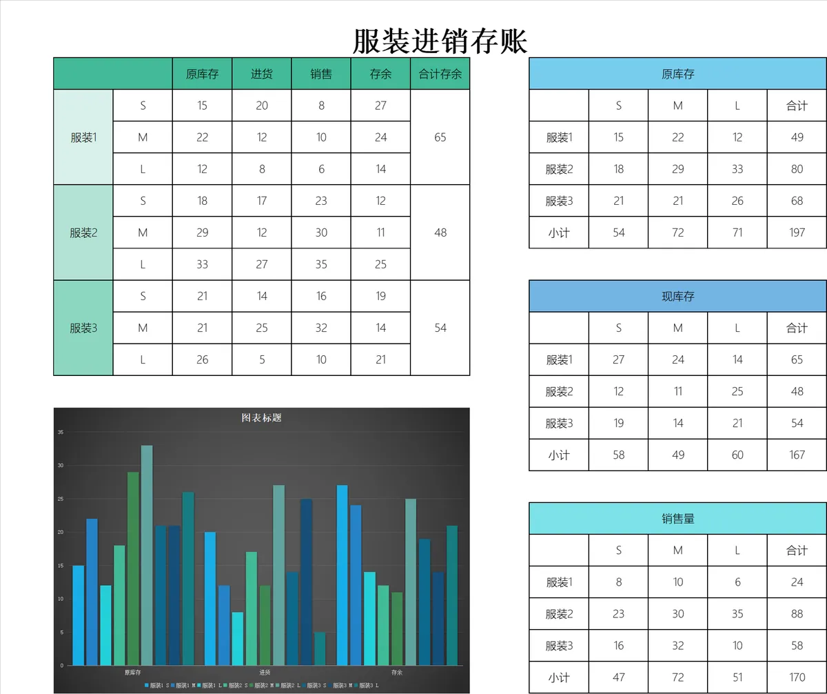 服装进销存台账Excel表格 含库存进货销售数据统计与可视化图表 - 第1页